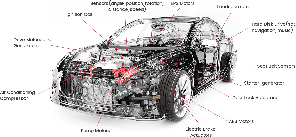 Automotive Magnet